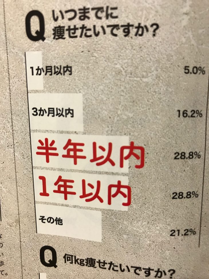 太っている人100人に聞いてみた