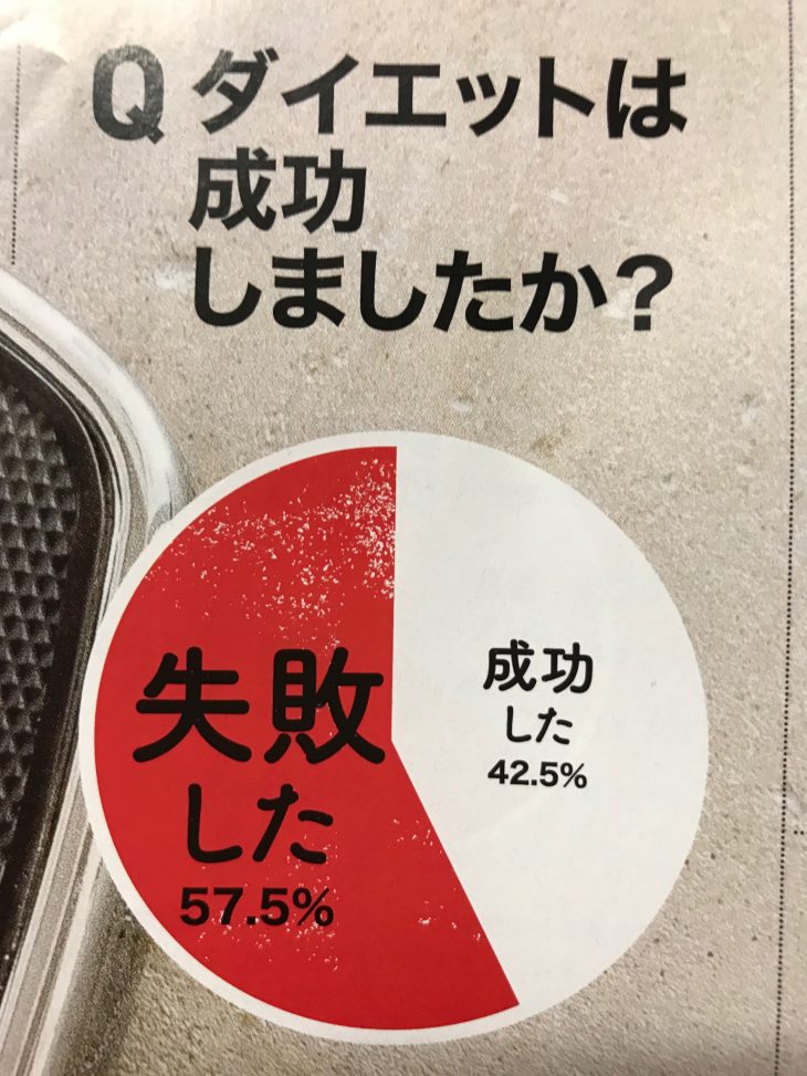 太っている人100人に聞いてみた