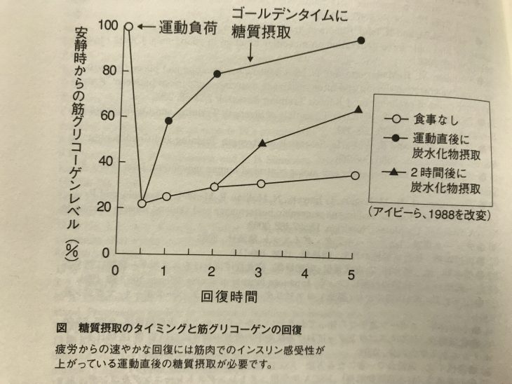 筋トレの疲労対策