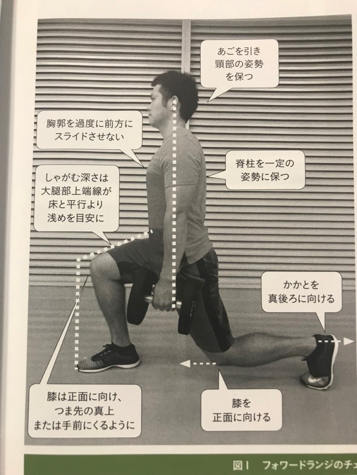 レッグランジの正しいやり方