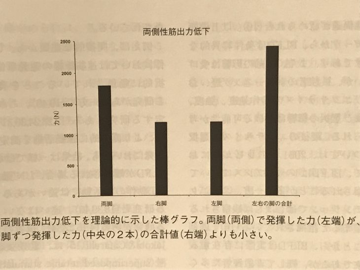 片手片足トレーニング