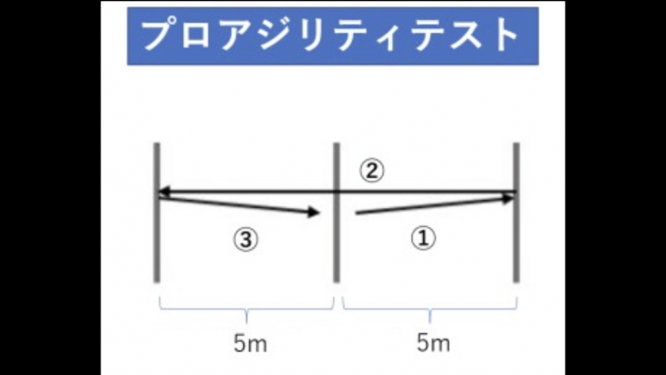 プロアジリティテスト