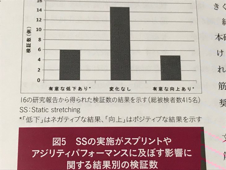 ストレッチとアジリティ
