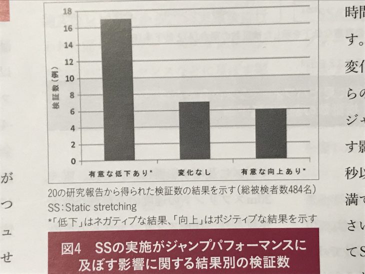 ストレッチとジャンプ