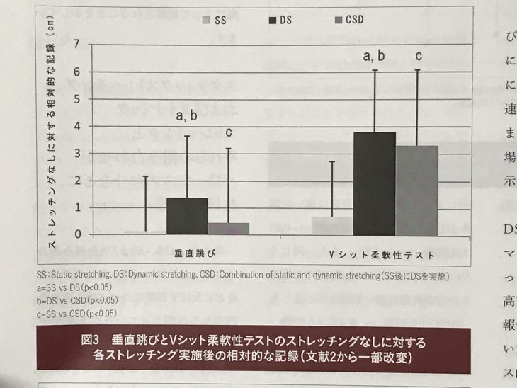 垂直跳びと柔軟性のストレッチの効用