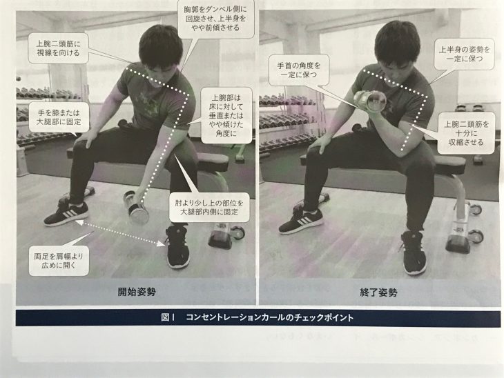 コンセントレーションカール