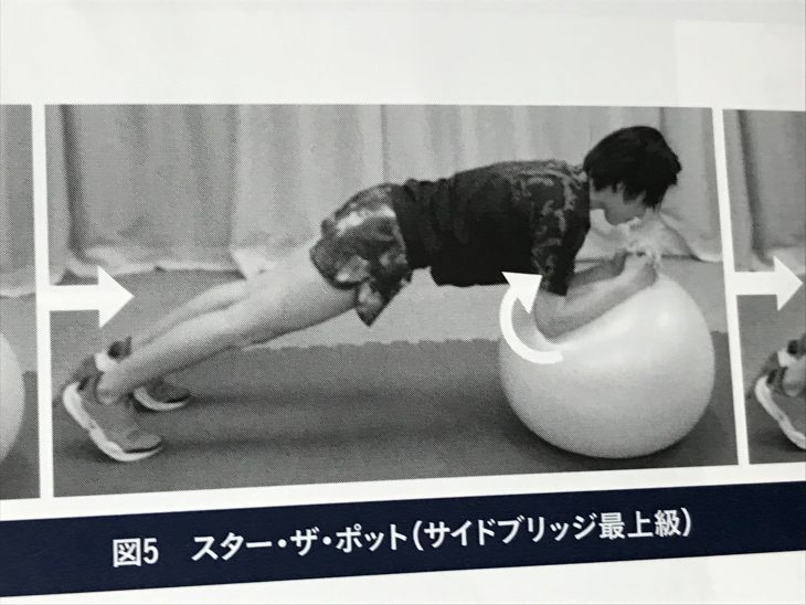 バランスボールサイドプランク