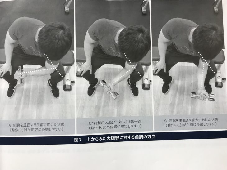 コンセントレーションカール応用