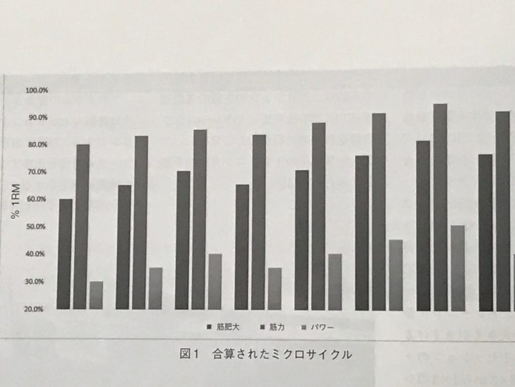 加齢ともに衰える筋力とその対策